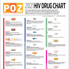 POZ HIV Drug Chart 2021