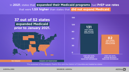 https://cdn.poz.com/127782_AIDSVu-PrEP-disparities-Medicaid-AIDS2022.png_67c0bad4-832d-4d74-8a78-11de50024692.png