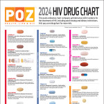 POZ 2024 HIV Drug Chart