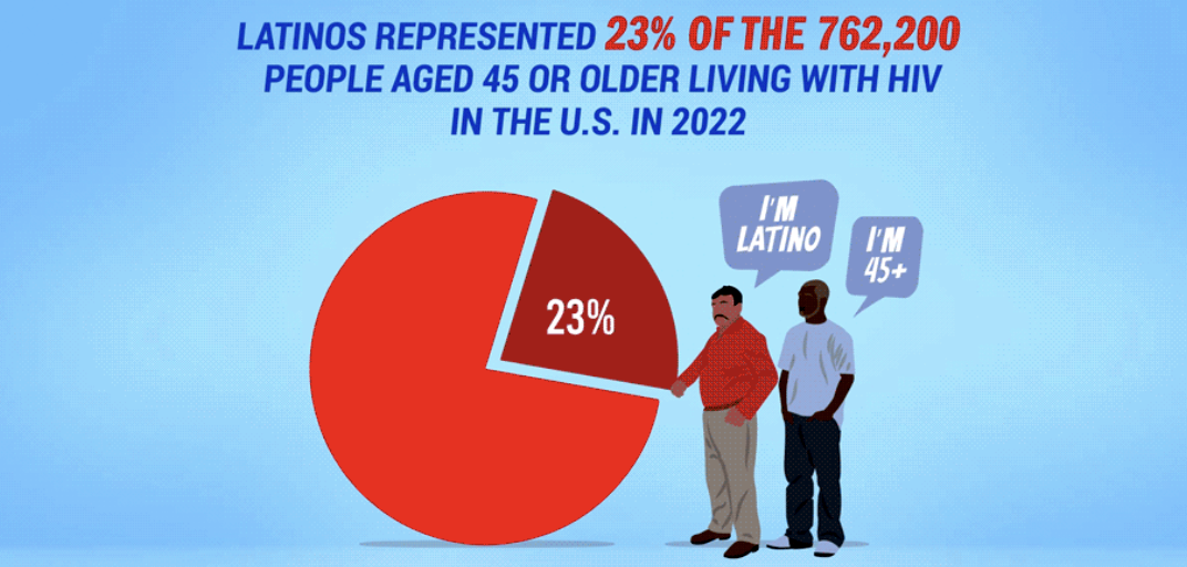 National Latino Older Adults & HIV/AIDS Awareness Day 2025