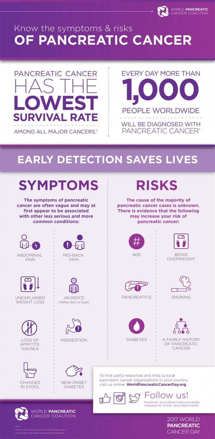 Color the Globe Purple for World Pancreatic Cancer Day - Cancer Health